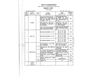 輸送機的種類有幾種